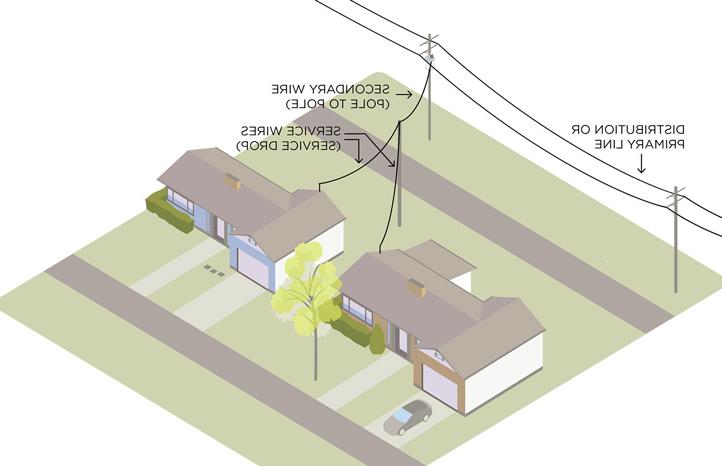 从电线杆到两栋房子的电线示意图